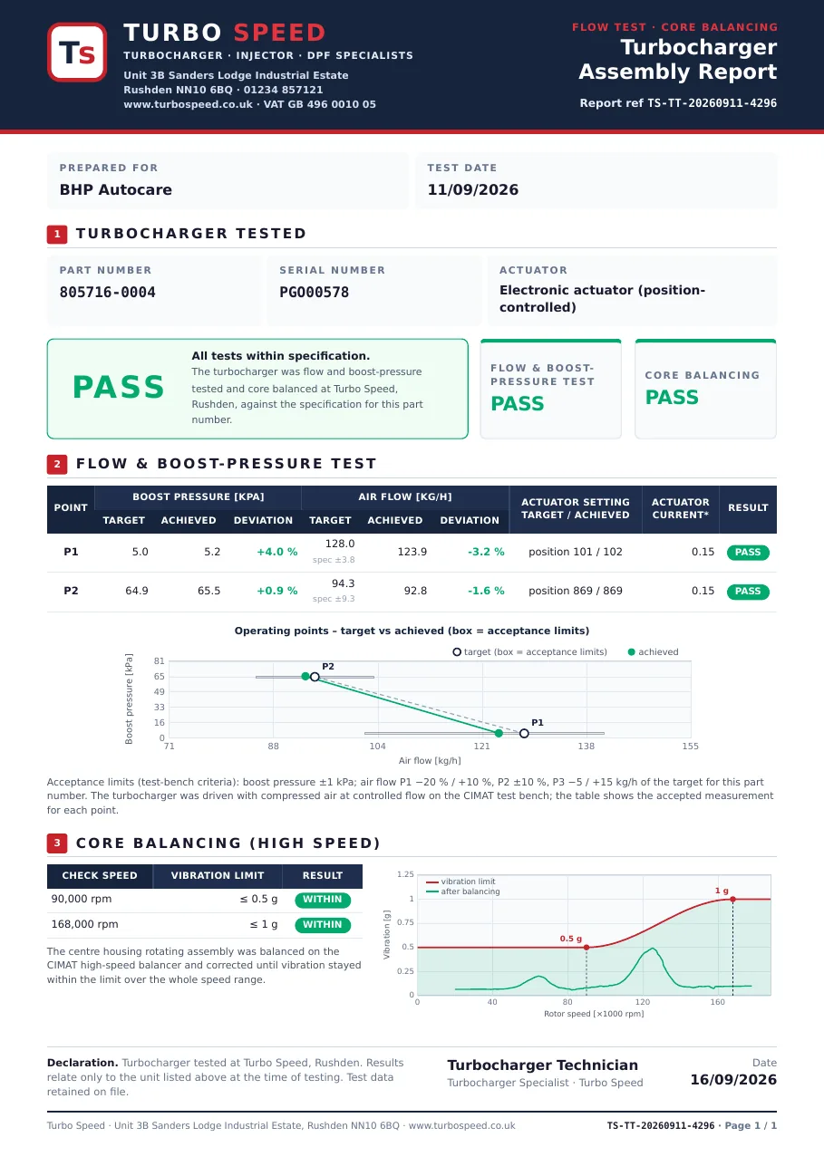 Turbocharger test report